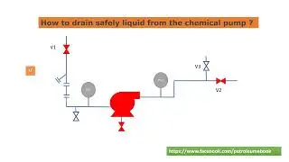 How to drain chemical pump safely ?| Operation |Process Animation| 2022