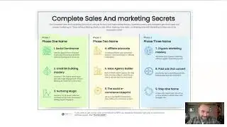 Complete sales and marketing automation secrets