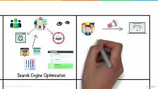 Learn Digital Marketing in 5 Minutes | Complete Beginner digitalmarketing digitalskills seobasics