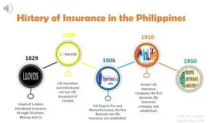 Insurance History - Philippines