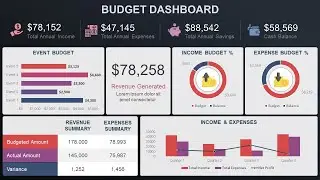 Budget Dashboard Animated PowerPoint Template