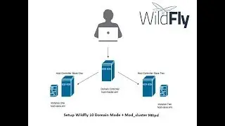 Wildfly 10 / Jboss EAP 7 - Standalone Clustering(TCP)  with Apache mod jk integration