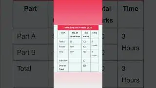 Mppsc food safety officer exam pattern 2025/Mppsc food safety officer exam pattern
