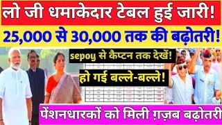 लो जी, धमाकेदार टेबल हुई जारी, 25,000 से 30,000 बढ़ोतरी check sepoy to captain #ops #pension