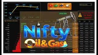 Nifty Oil & Gas  | 30 Dec 2025 | Performance overview