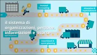 Lean Management Supply Chain