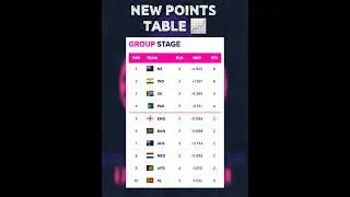 ICC ODI WORLD CUP 2023 NEW STANDINGS | CWC POINTS TABLE 2023 | CWC23