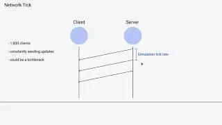 05 Network Tick, Message Batching | Networking for Virtual Worlds
