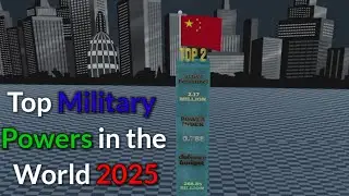 Top Military Powers in the World 2025 | Army Strength & Budget Comparison | Data Analogy
