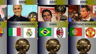Every Ballon d’Or Winner (1960–2025) 🏆 | Messi, Ronaldo, Legends Ranked