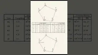 Why closing errors occur in Prismatic Compass Survey
