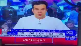 Who rules the world ? Pakistanelection2018