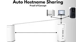 Hostname Sharing Between OpenWrt Routers Proof of Concept
