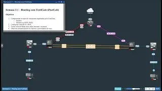 Semana 2 1 – Routing com FortiGate