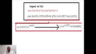 Backpropagation Algorithm
