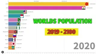 World's Population Future Projection From Year 2019 - 2100 || Data Is Beautiful