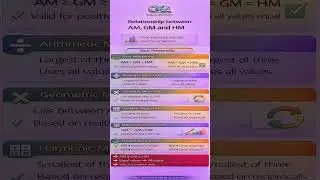 Arithmetic, Geometric & Harmonic Mean &ndash; One formula, many exams 📊