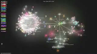 laude-institute/terminal-bench - Gource visualisation