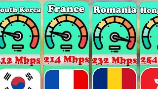 World's Fastest Internet: Ranking Countries by Average Speed 🌐💨 | World Data
