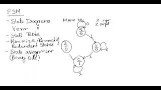 Finite State Machines  part 3 venn diagram , state table imp topics | DIGITAL SYSTEM DESIGN #UEC612