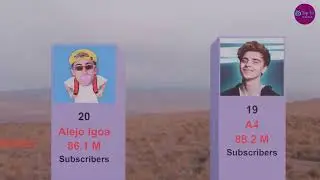 Top 100 MOST Subscribed YouTube Channels 2025