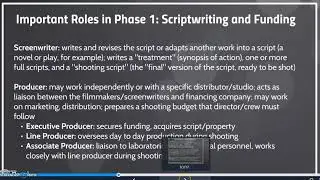 Lecture: Film Production (The Four Phases)