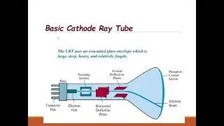 Output Devices Unit IV Part 4