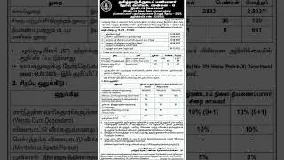 Tamil Nadu Police constable notification release 2025 tamil | fire man | jail warder | police 2025