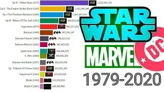 Most Money Grossing Movies 1977 - 2020 (Star Wars VS Marvel Vs DC )