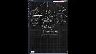 شلون نفرق بين أنواع التكامل