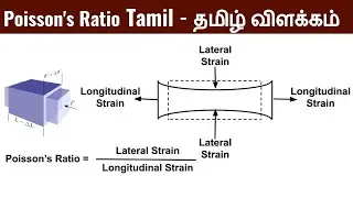 Poisson's Ratio Explained in Tamil With Animation and Examples | Strength of Materials Tamil