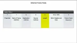 Ethernet
