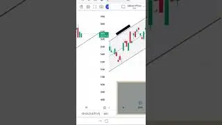 Analisa Teknikal | BBRI | 10 Januari 2024 | Saham Prima