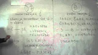 Dž ili đ