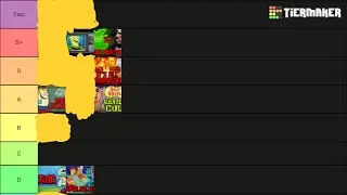 Alex Bale SpongeBob Theories Tier List