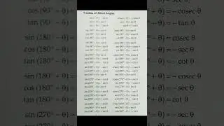 Trigonometry Ratio of Allied Angles ||  Mathclub #maths #shorts