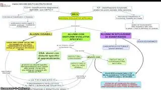 Valutazione e BES I Parte - Servizio Inclusione