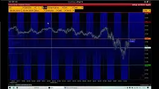 E-mini S&P500. История одного стопа. Объемный анализ на платформе VolFix.