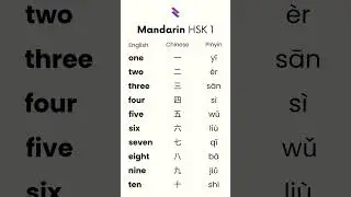 Learn Mandarin Words Fast | HSK 1 Chinese for Beginners (1)