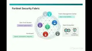 Centralized Security Network Management