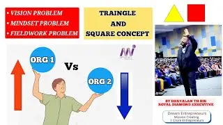 Org1 and Org2  Problems