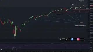 S&P 500 $SPX   13 09 25