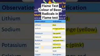 Flame test | Base Radical Identification #chemistryexperiments #inorganicchemistry #saltanalysis