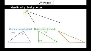 01 Klassifisering van driehoeke