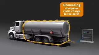 Bonding and Earthng of Oil Tanker |Safety Moment for Meeting|Electrical Safety|Oil| Electrostatic