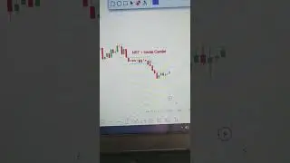 NR7  breakout statgy for beginners Inside candil breakout technical analysis chart pattern #shorts