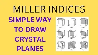 crystal planes||Miller indices||physical significance of Miller indices with diagrams