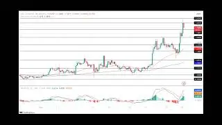 Arbitrum Price Displays Strong Bullish Trends! ARB Price To Hit $2 Soon?