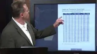 Basics of Life Insurance - Mortality Tables & Vocabulary Labels