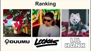 Duumu & Lookas & Lil Hank Monstercat Ranking